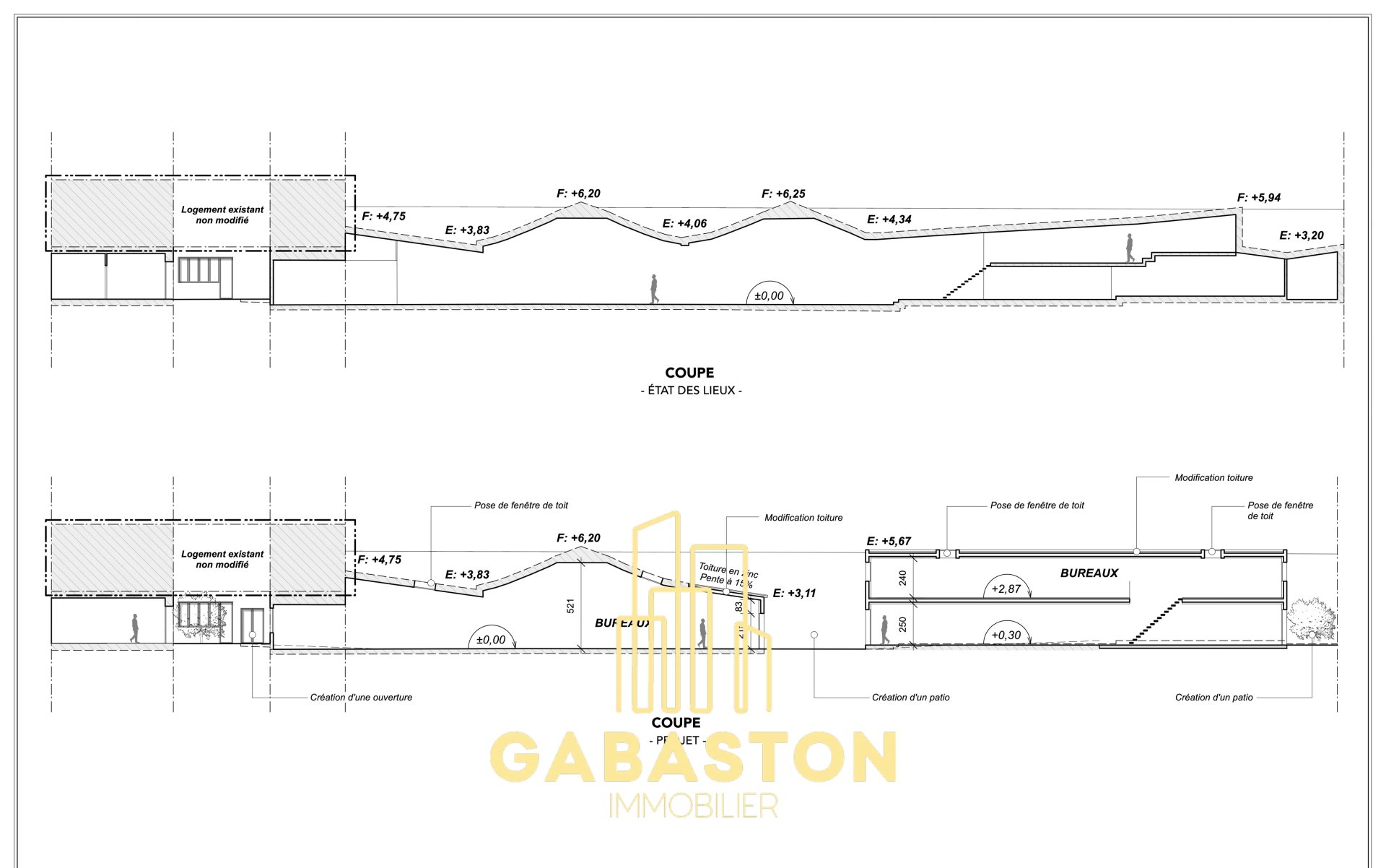 Agence immobilière de Robin GABASTON